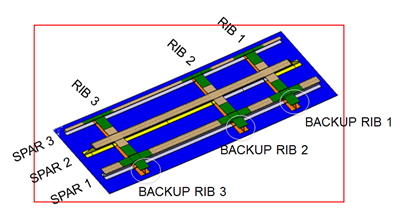 Harismendy et al 2018a-image5.png