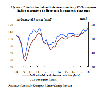 Review Yaniz Igal 2018a 1668 graph2.png