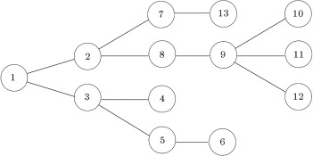 The tree graph with 13 nodes in Example 1.