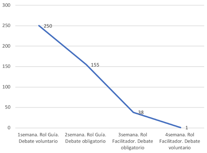 Santovena-Casal Bernal-Bravo 2019a-69577 ov-es016.png