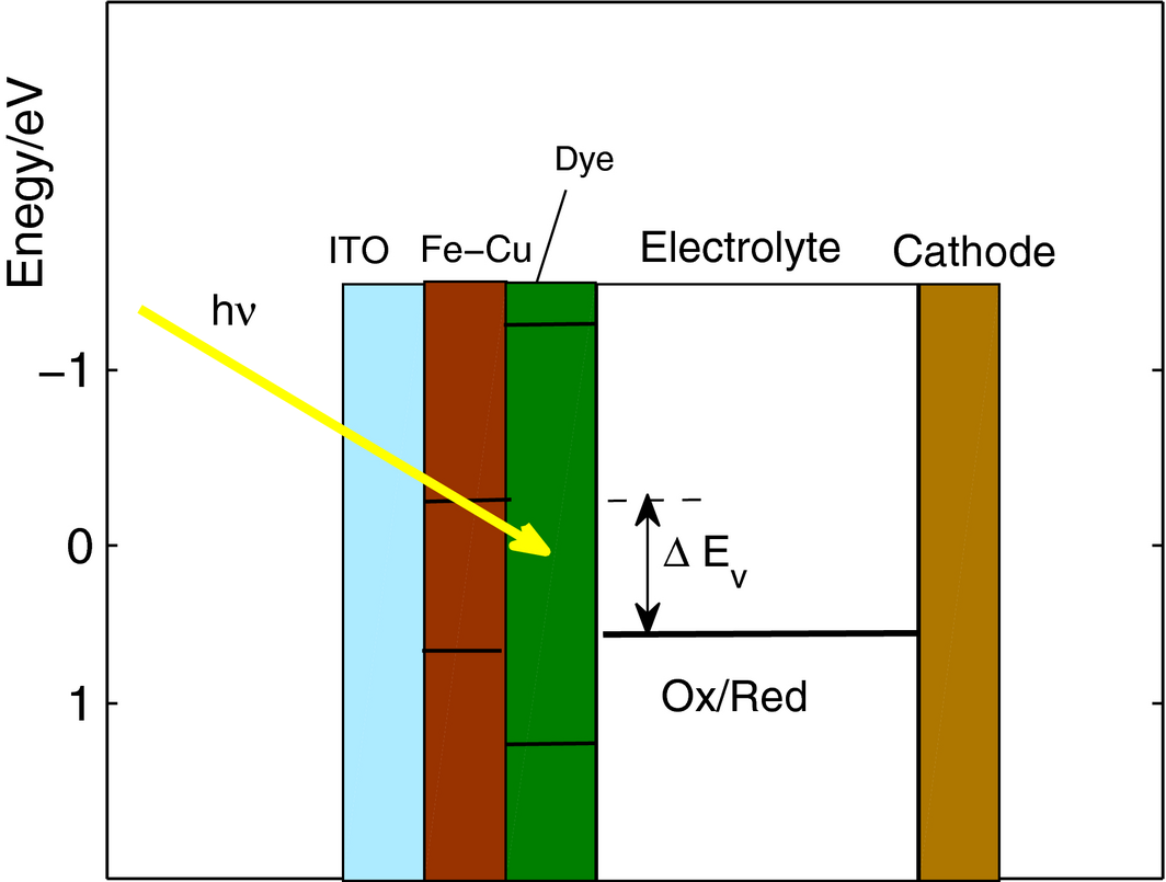 Figure 15.