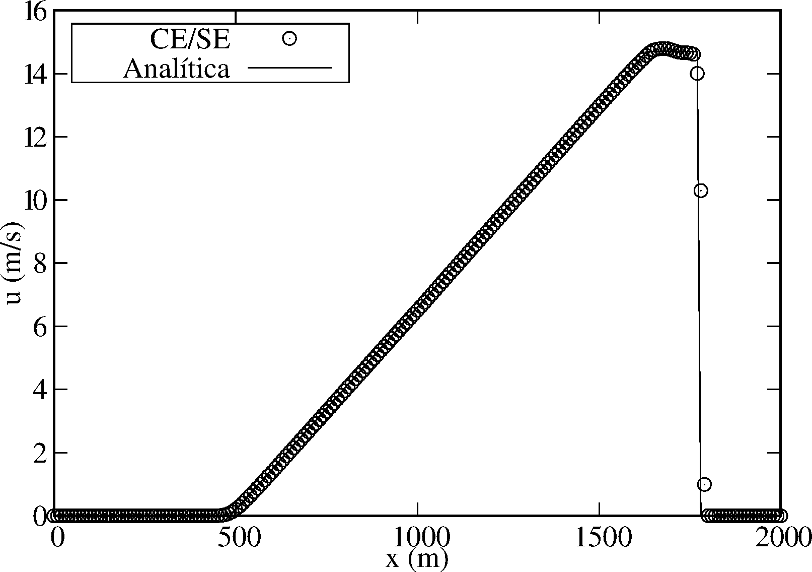 Draft Aparicio Nogué 501194349 1821 fig3d.png