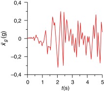 Janela de 5s do sismo Imperial Valley.