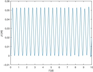 Desplazamiento vertical del centro de masa (COM).