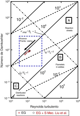 Diagrama Comparativo Ret vs Da, adaptado de Turns [1].