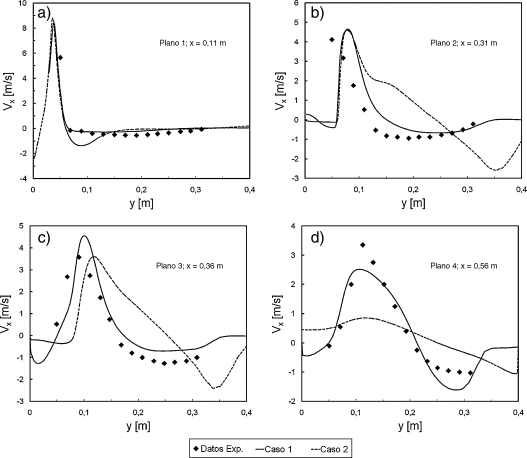 Comparación entre la componente x de la velocidad estimada con la experimental: ...
