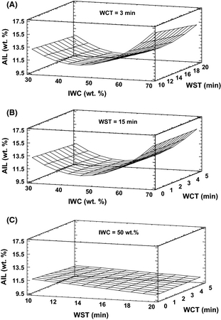 Figure 3.