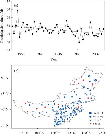 Variations of annual precipitation days (a), and spatial distribution of the ...