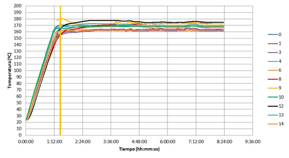 Garcia-Arrieta et al 2018a-image12.png