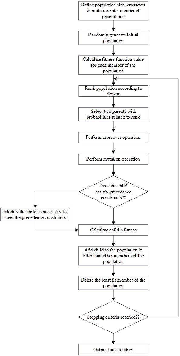 Review 623605406517 3720 Figure 3.jpg