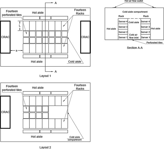 CFD data center physical model and different layouts of CRAC(s) units.