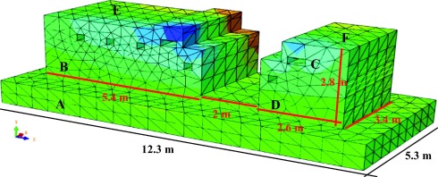 Foundation dimensions, finite element model, and specified area.
