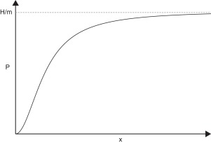 Relación biunívoca de P y x.
