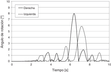 Respuesta típica de un bloque con asimetría de frontera sometido a un registro ...