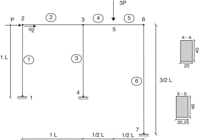 Geometria e dados da secção transversal (Two bay asymetric frame) [10].