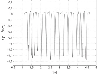 Historia temporal de la flecha. Marco 3 × 3m, tren Talgo-250 a 200km/h.