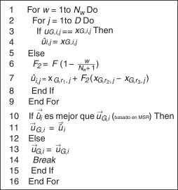 Pseudocódigo del mecanismo de explotación exhaustiva.