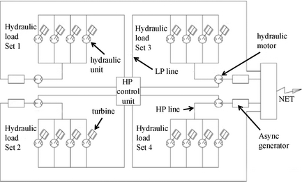 Figure 6.