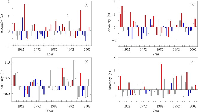 Same as Figure 4 but for extreme precipitation events which lag the ENSO signal ...