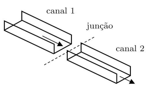Junção de canais das sub-bacias