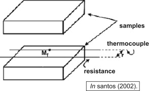 Drawing demonstrating the placement of the thermocouple and resistance in the ...
