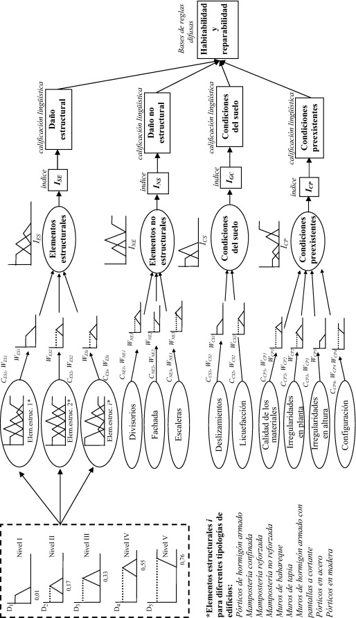 Estructura de la red neuronal artificial propuesta.