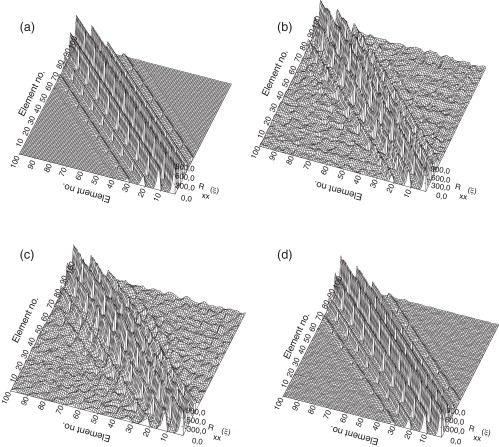 (a) Matriz de autocorrelação original; (b) Método de decomposição de Cholesky; ...