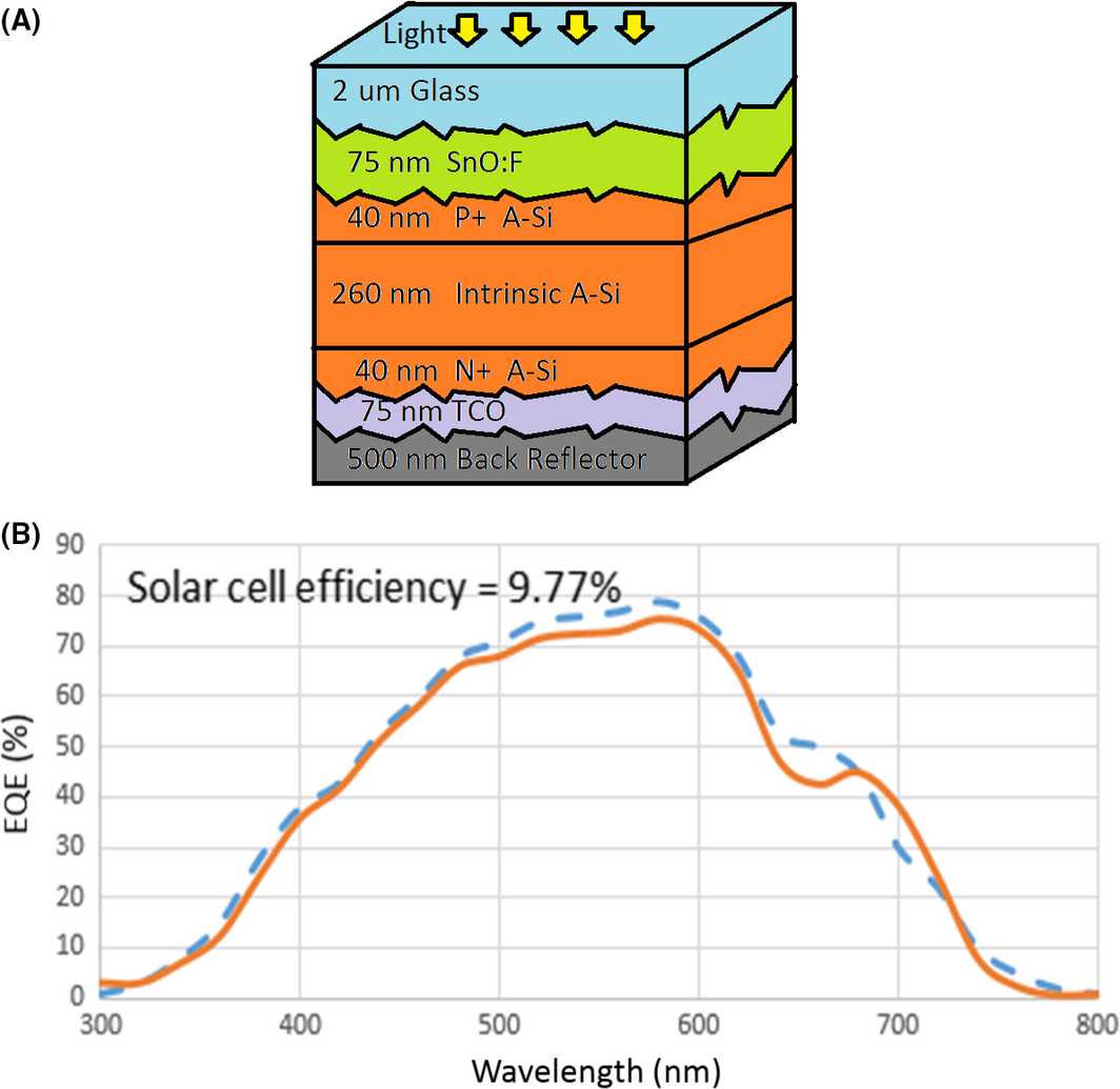 Figure 2.