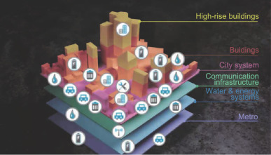 City as a system.