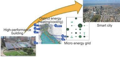 Decarbonization process to urban development.