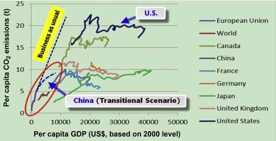 Energy-economic analysis (Notice the red circle) (WB, 2015).