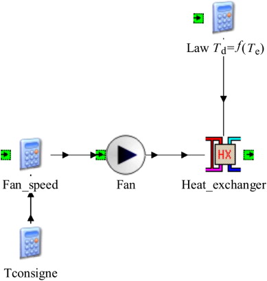 TRNSYS simulation model to simulate fan coils.