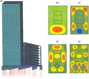 (a) Modelización del edificio 6 y modos de vibración de la planta 24 a las ...