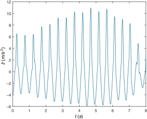 Aceleración vertical del centro de masa (COM).