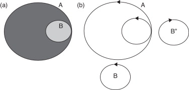 Análisis de superficies con hueco: a) imagen en mapa de bits, b) resultado de la ...