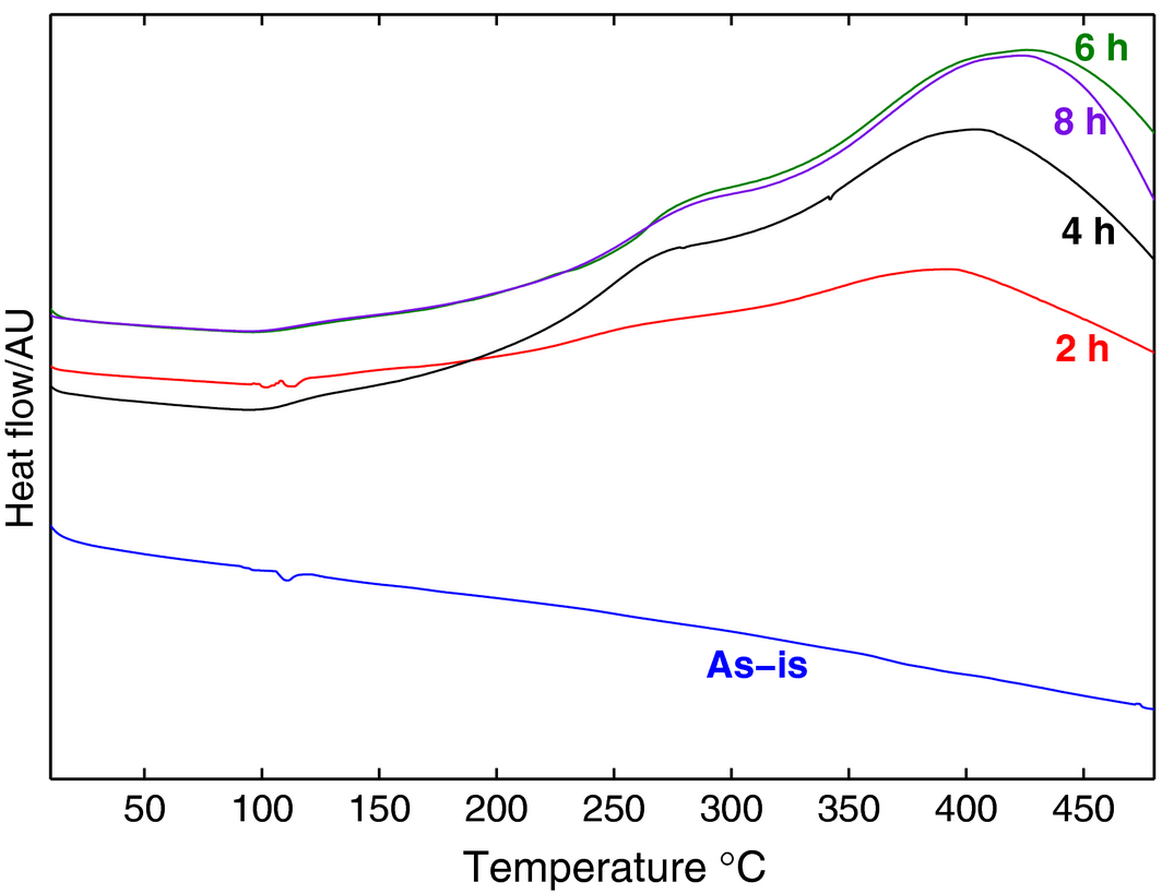 Figure 6.