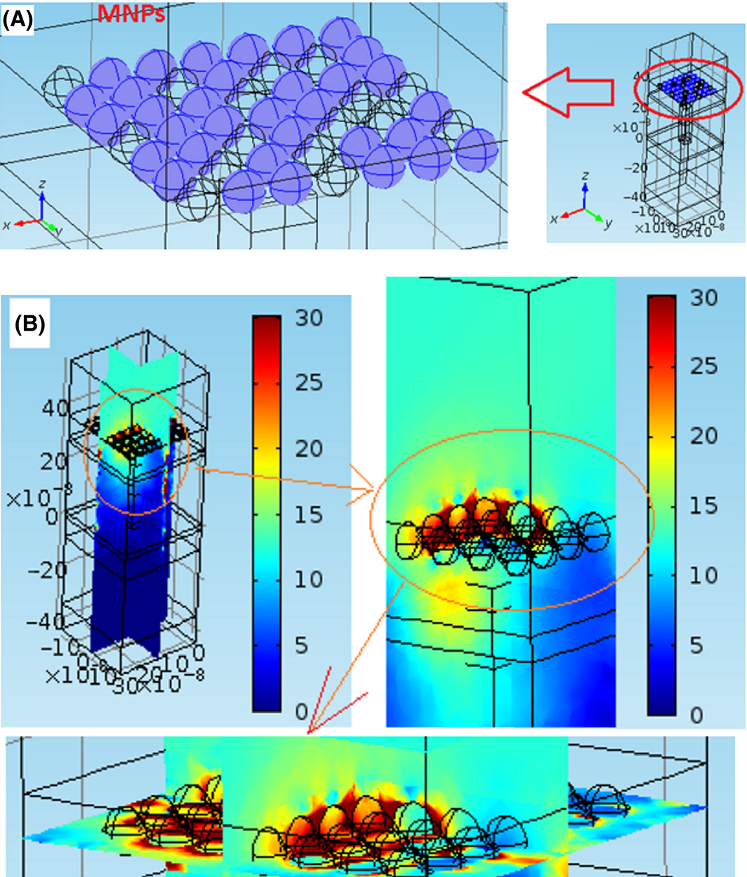 Figure 10.