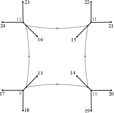 Nodes and plan view of the supporting sub-structure