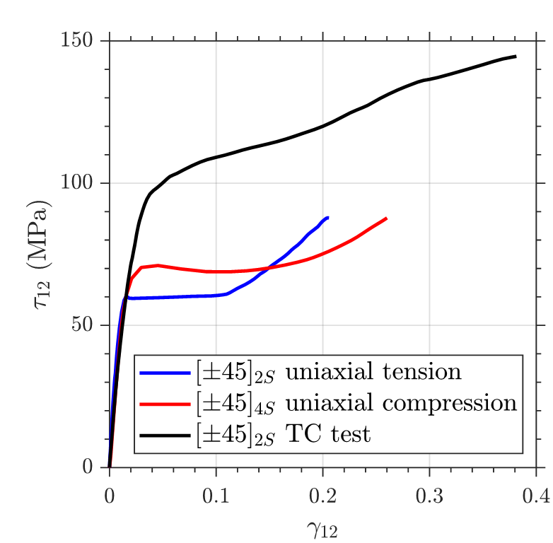 Review 935692143300 2941 Fig4.png
