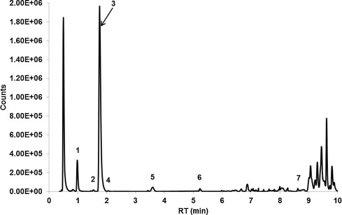 Extracted total compound chromatogram from chemical characterization of the A. ...