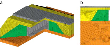 Ejemplos de mallas para el cálculo de funciones de transferencia: (a) 3D (b) 2D. ...