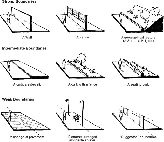 Categories of boundaries; a few examples.
