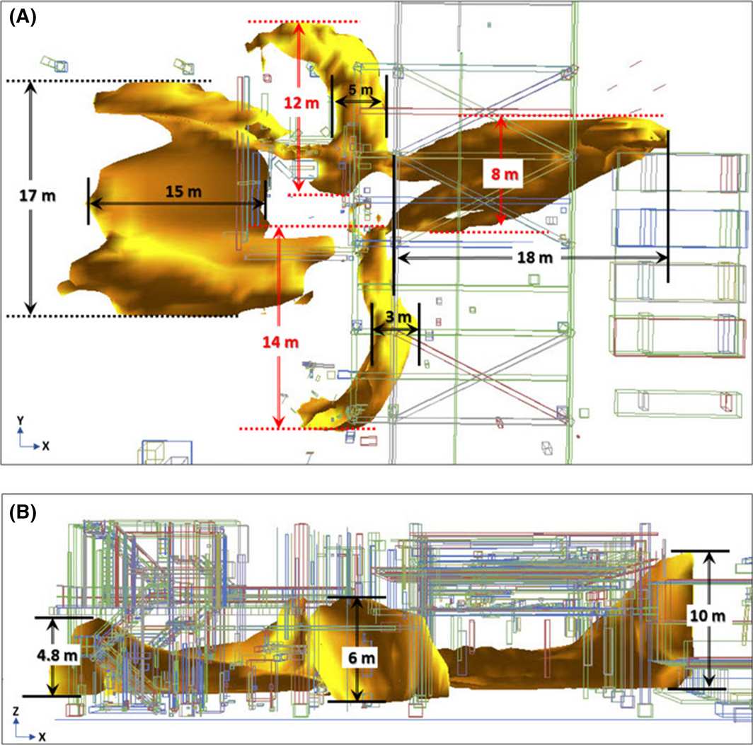 Figure 10.