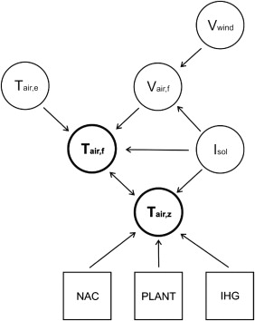 DSF energy flowpath.