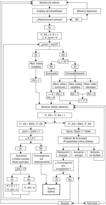 Esquema general de la metodología.