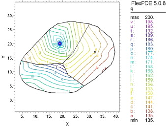 Demanda de viajes hacia el centro2 (vehículos/hora/km2).