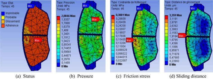 Mechanical behavior of the inner pad.