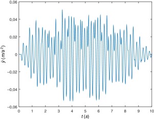 Aceleración del punto medio de la viga.
