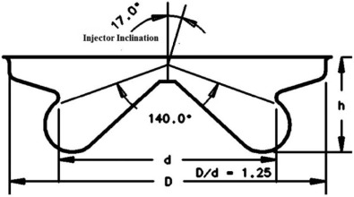 Combustion chamber dimensions with injector inclination.