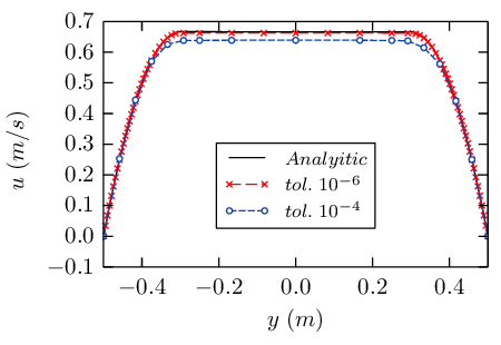 Bingham fluid (ASGS).